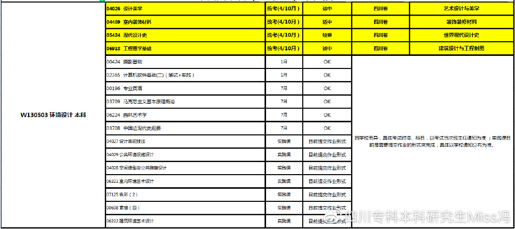 乐山装饰材料