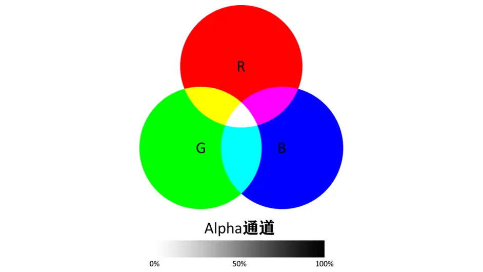 什么是RGBA？探索色彩与透明度的结合之道