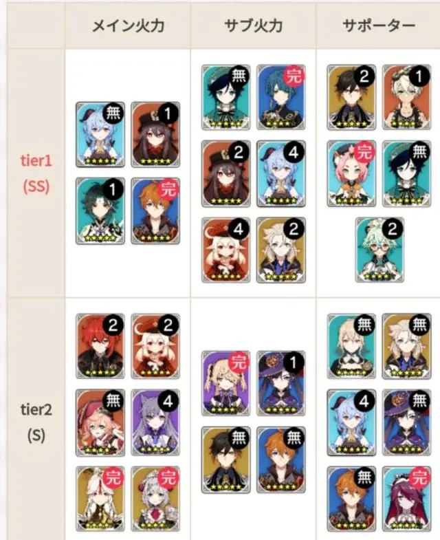 原神 1 5版全球全角色强度排行榜 哔哩哔哩 原神 1 5版全球全角色强度排行榜 哔哩哔哩