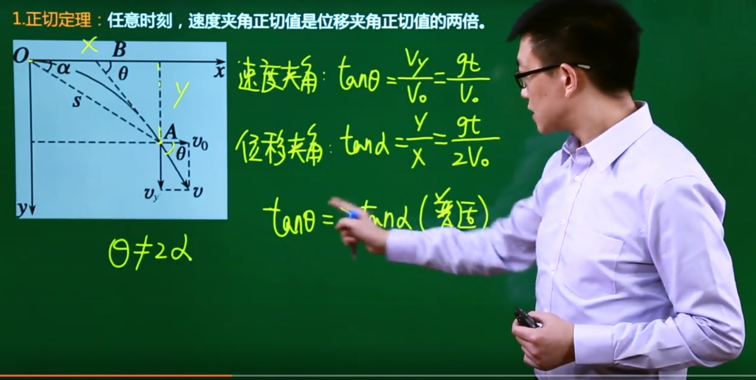 高中物理必修_人教版高中物理视频_高中物理必修二视频