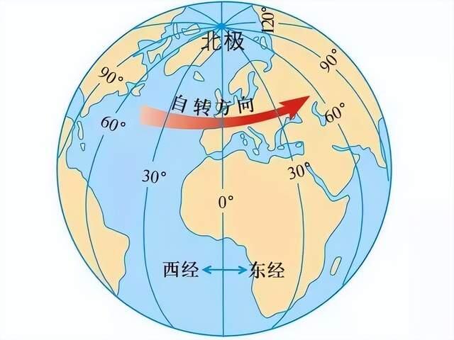 【初中地理】经纬度知识点 - 哔哩哔哩