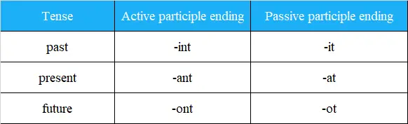 多邻国世界语新版tips And Notes All Done 全部完成篇 中英对照 哔哩哔哩