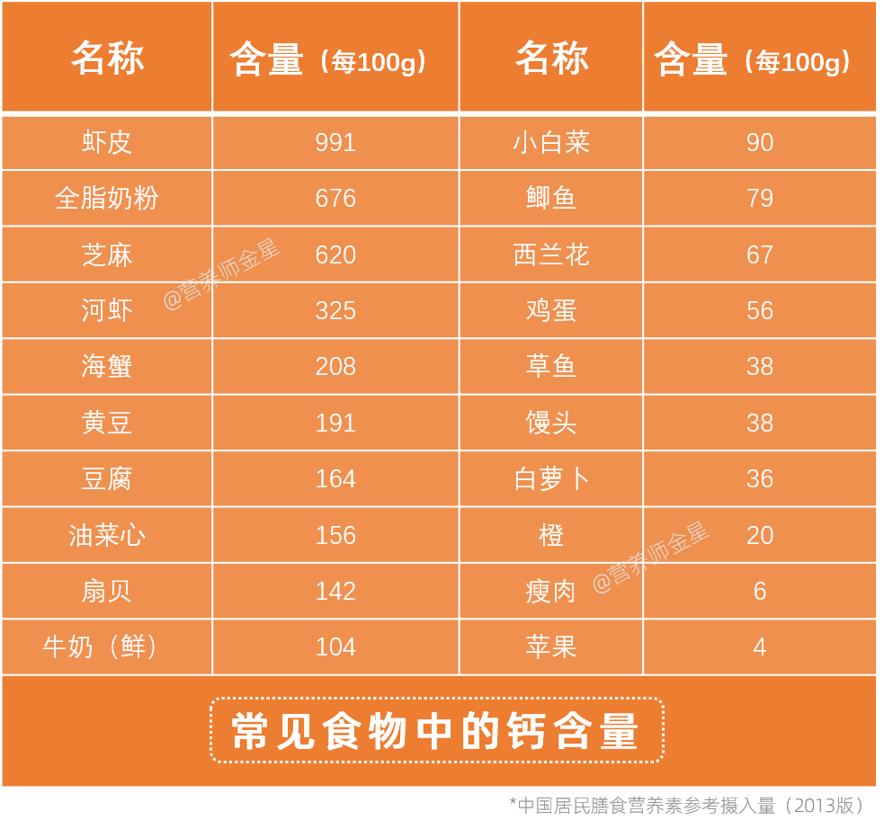 含钙量最高的食物排名图片