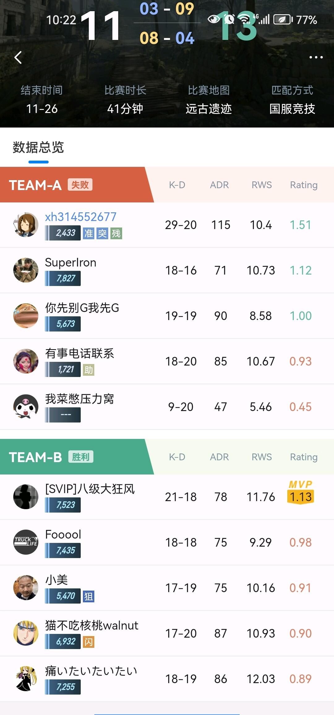 Cs2双优先全球分数 – 优先模式第二赛季分数 – CS2分数19000以上=官匹大地球 – SMIF