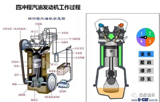 汽车基础知识分享