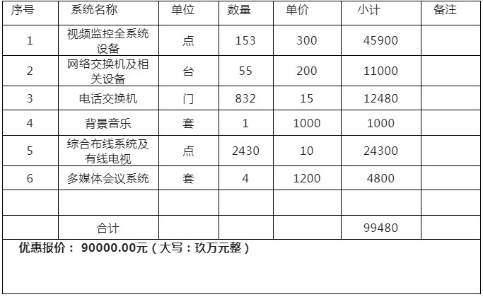 智能布线施工：构建未来生活的基础工程