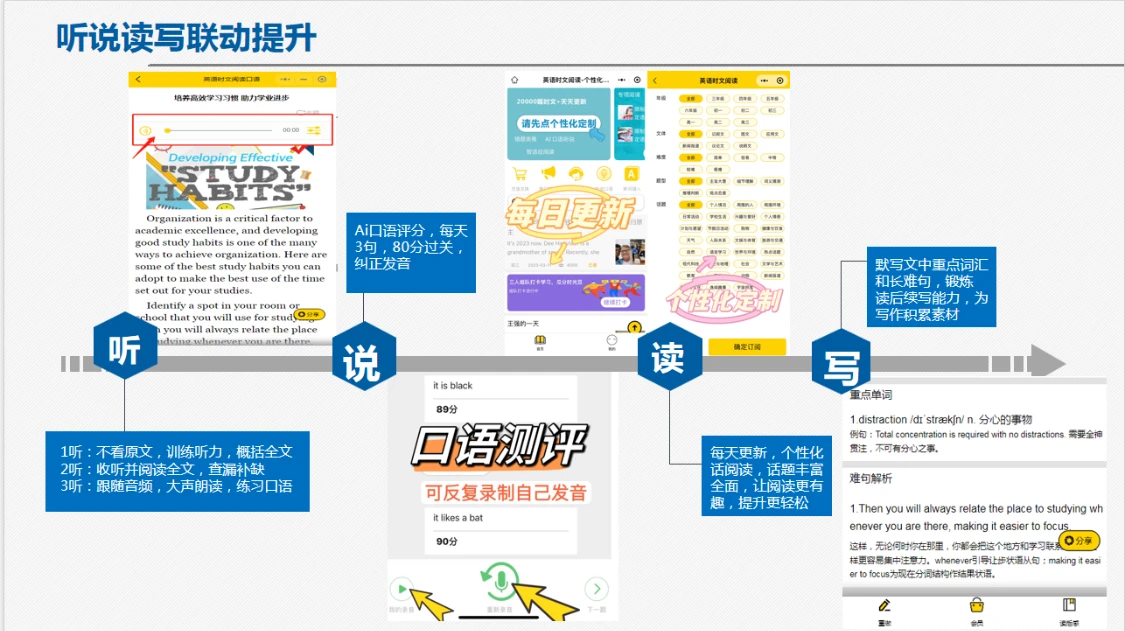 奇速英语时文阅读机的实用与效果,包括阅读、听力、写作等, - 哔哩哔哩