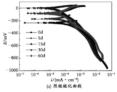 inconel