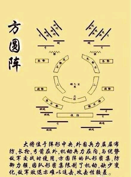 方圆是我常用的阵型,攻防一体.