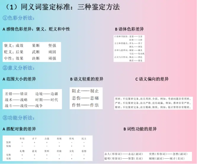 第三章词汇第五节词汇的分类系统 哔哩哔哩