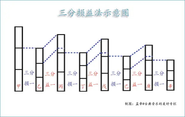 三分损益法图解图片