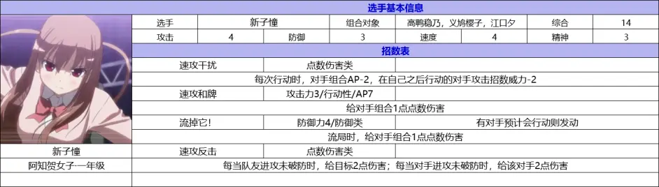 春季赛第九轮 淘汰赛第三轮相关信息一览 哔哩哔哩