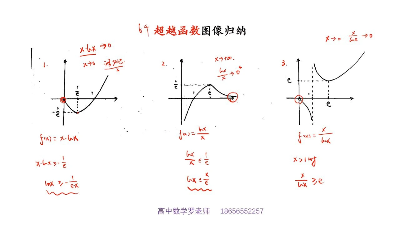【高中数学】导数必会技巧合集!!! - 哔哩哔哩