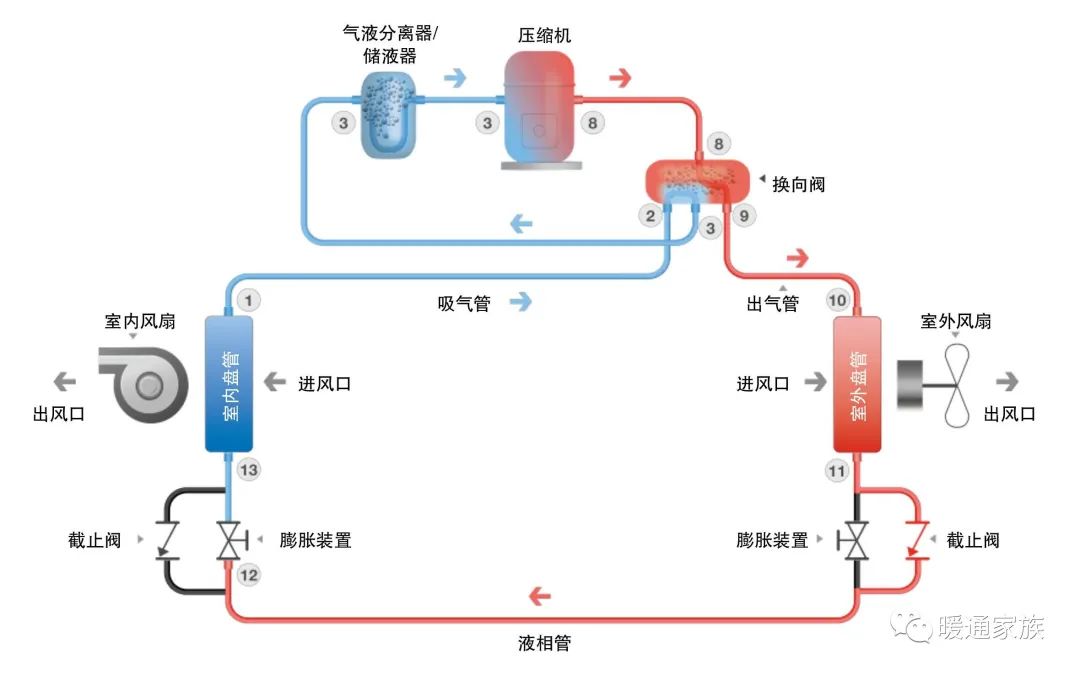 學習暖通設計,做好空調管路系統設計,這8條原則每一條都要遵守