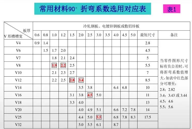 钣金加工常用的材料种类有哪些？HASH GAME - Online Skill Game GET 300