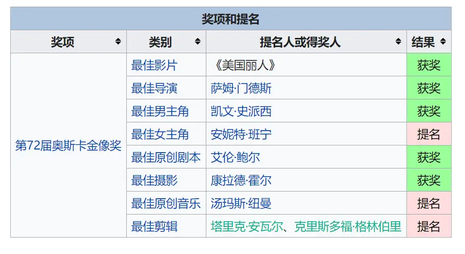 致痛苦又美丽的人生——简评《美国丽人》