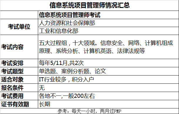 Scrum案例：让项目管理更加高效