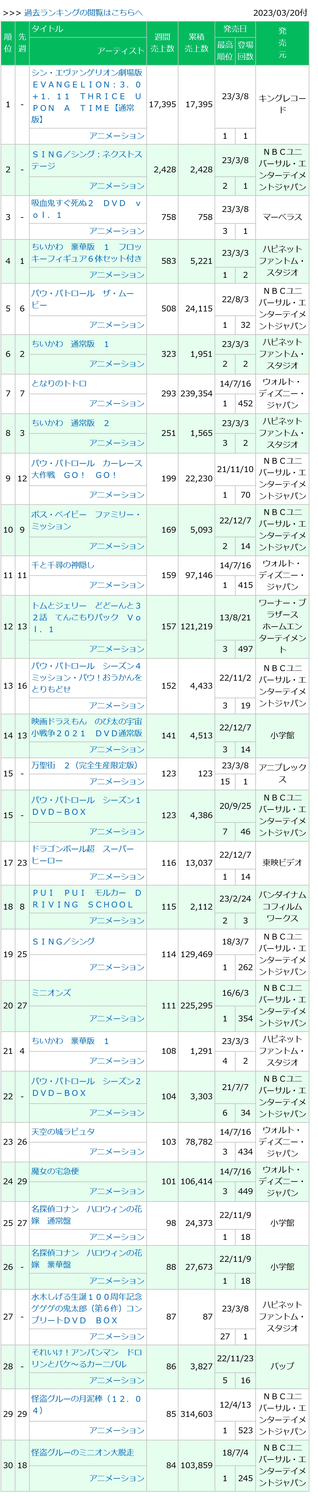 0230320付周榜"