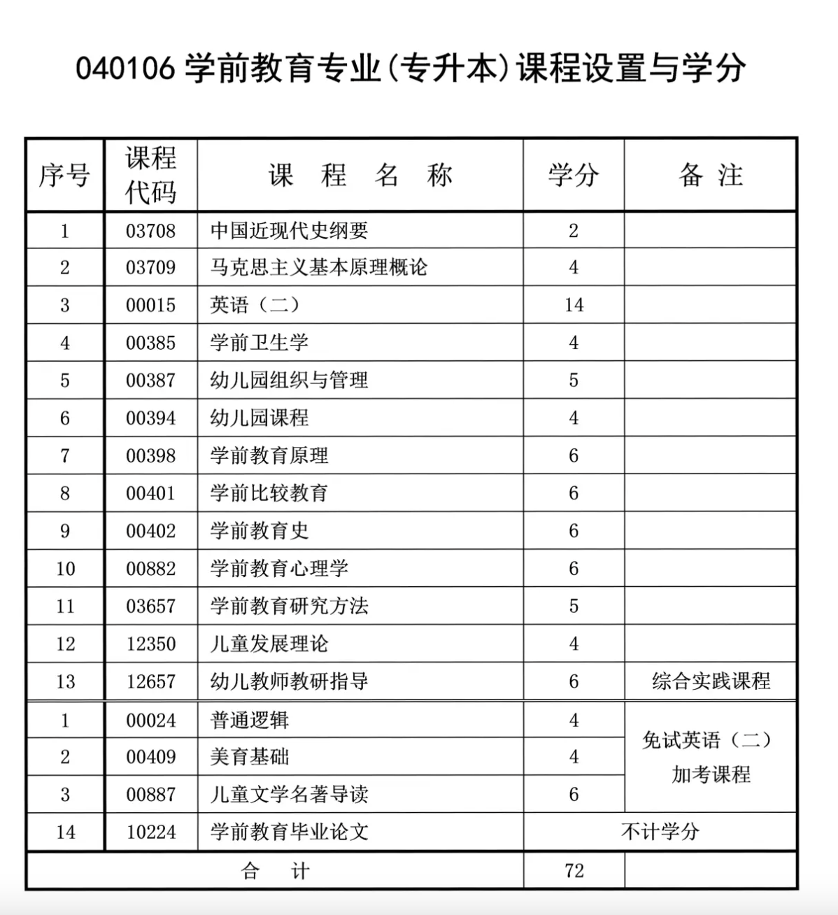 重庆高等教育自学考试网_重庆高等教育自学考试网站_重庆高等考试自学考试