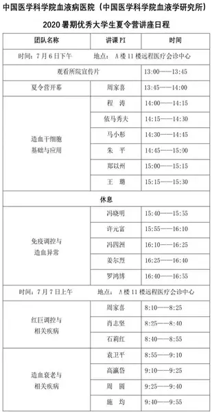 保研帖05期 协和血研所血液内科专硕 哔哩哔哩