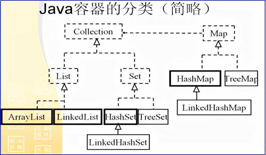 全网最全的Java岗集合面试题(含答案)