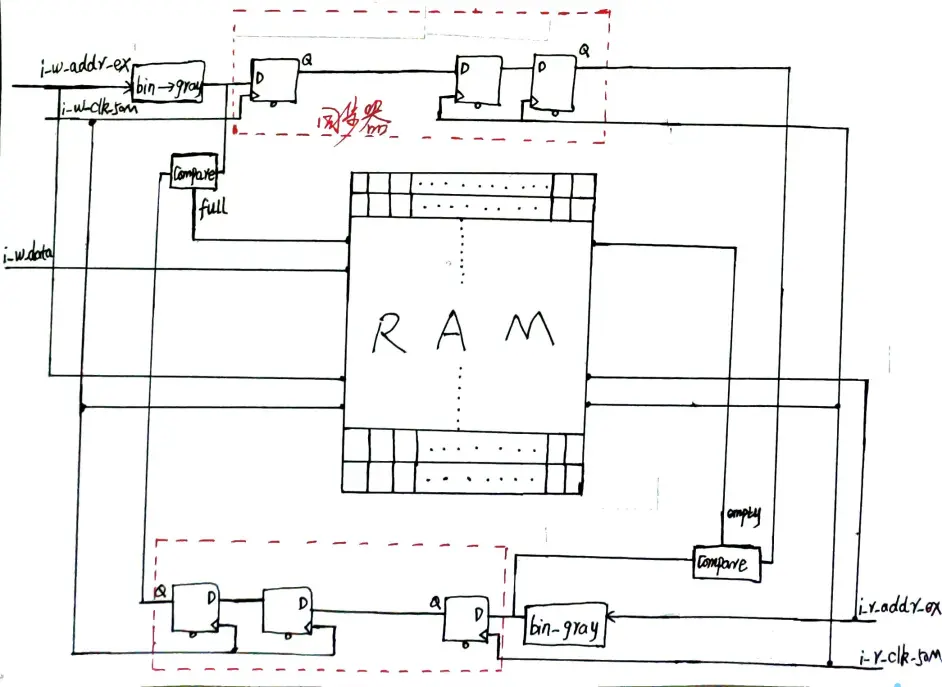 Clock Domain Crossing 跨时钟域之亚稳态处理 哔哩哔哩