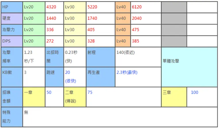 猫咪图书馆 狂乱猫能力一览 哔哩哔哩