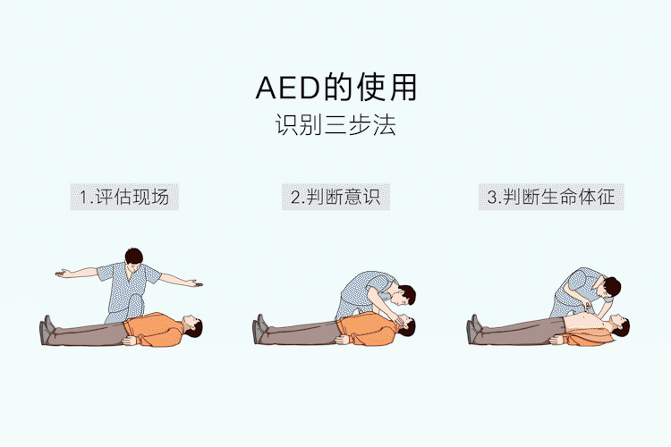 AED除颤仪的使用流程图图片