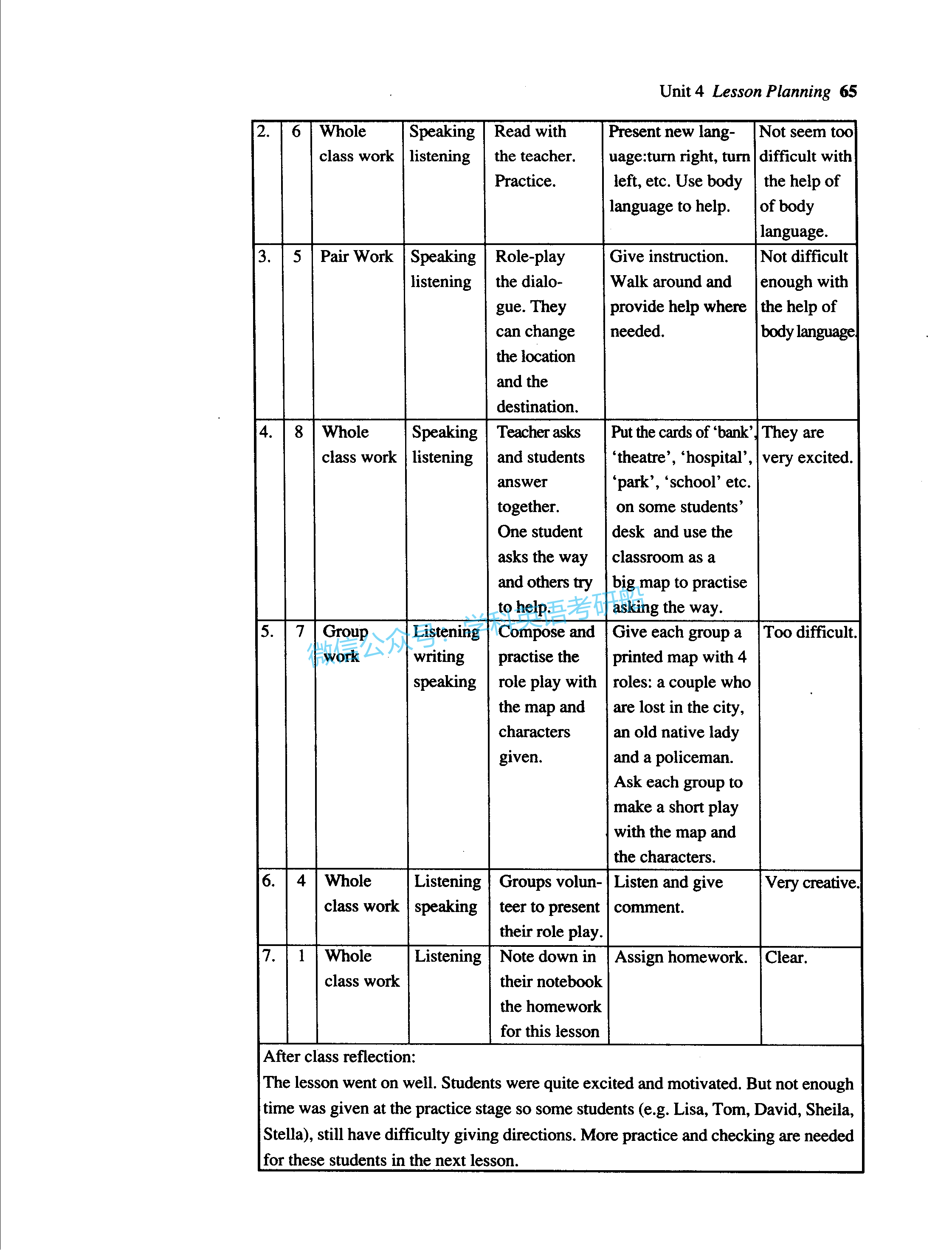 Unit 4 Lesson Planning unit-4-lesson-planning