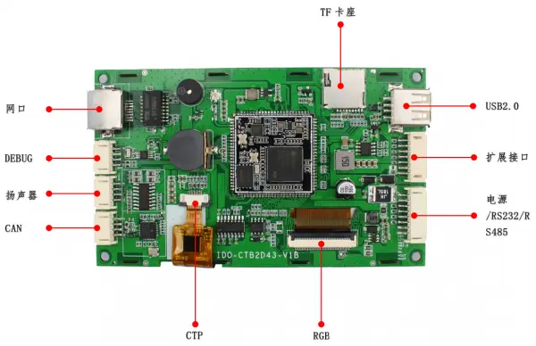 IDO-CTB2D43-V1 硬件使用手册