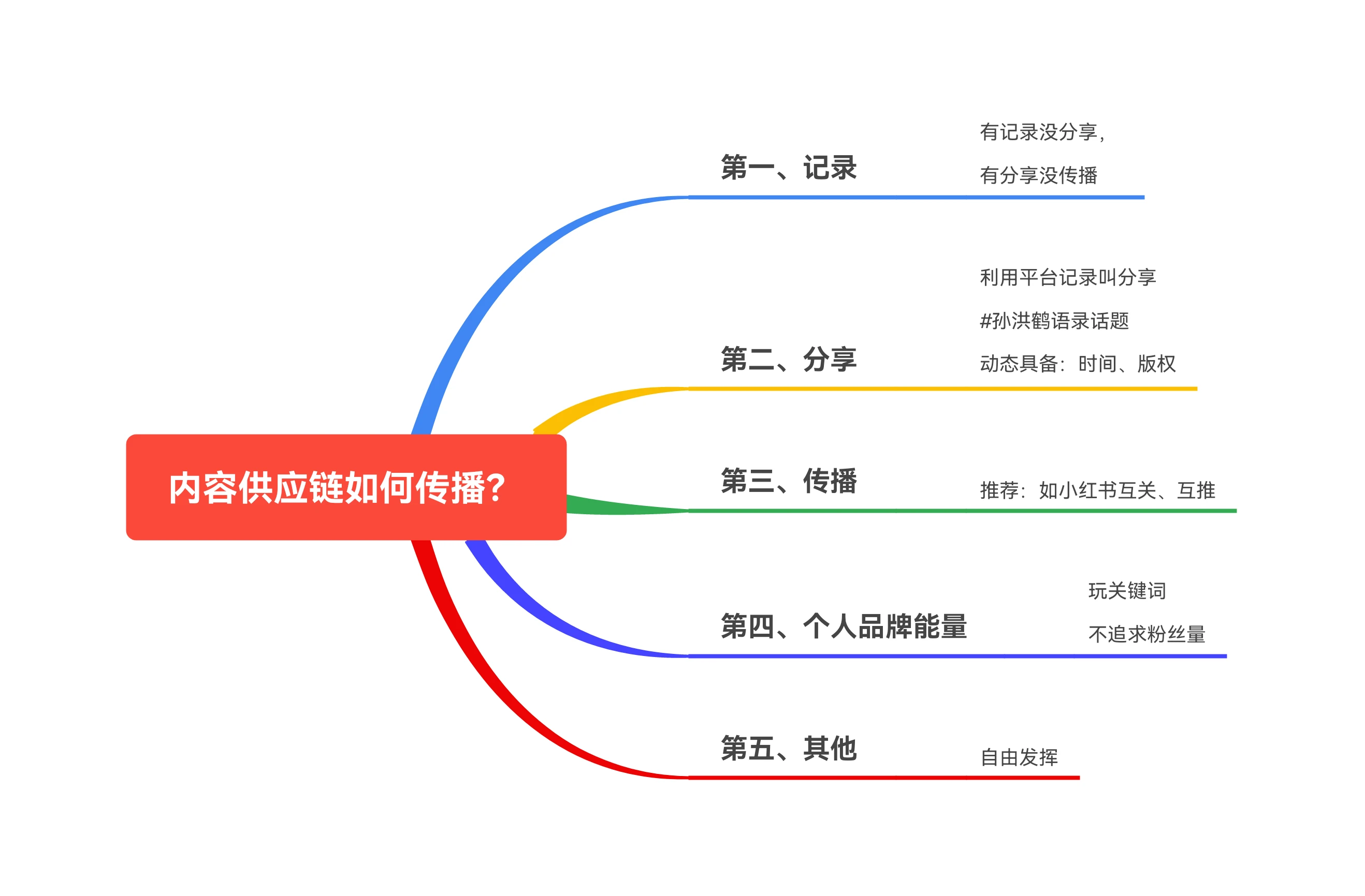 深圳微信推广在新媒体营销中的应用探索