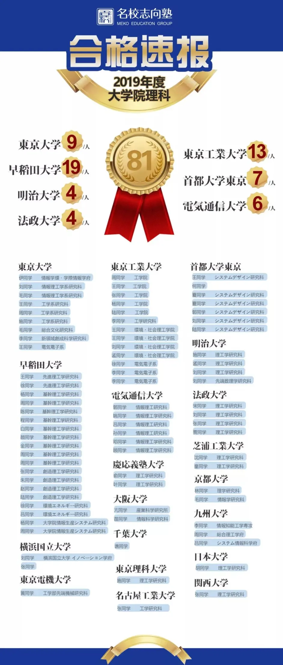 实至名归 名校教育集团喜获东京工业大学 蔵前ベンチャー赏 哔哩哔哩