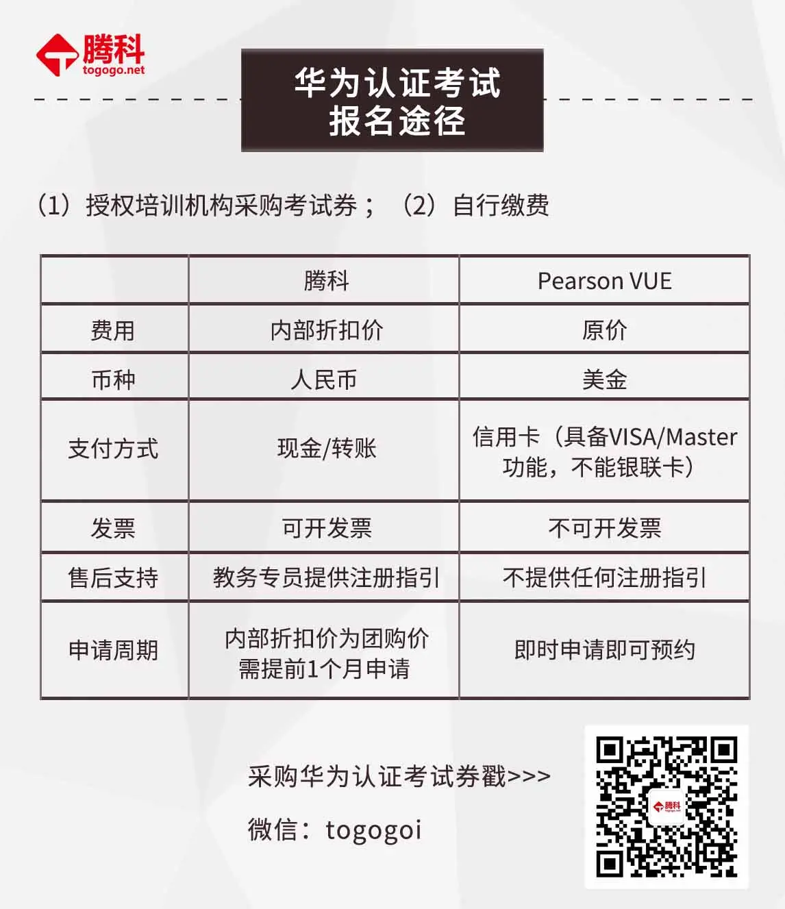 华为认证考试报名费用是多少?