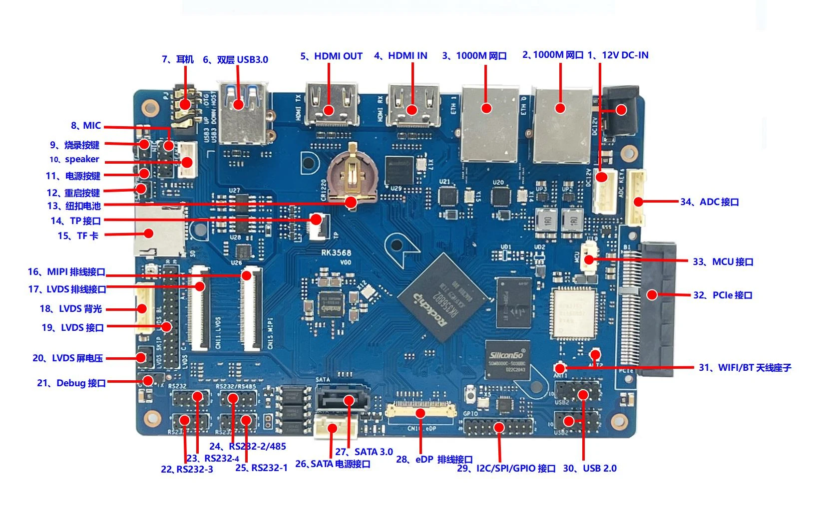 ipkvm 之 RK3568 usb gadget 哔哩哔哩