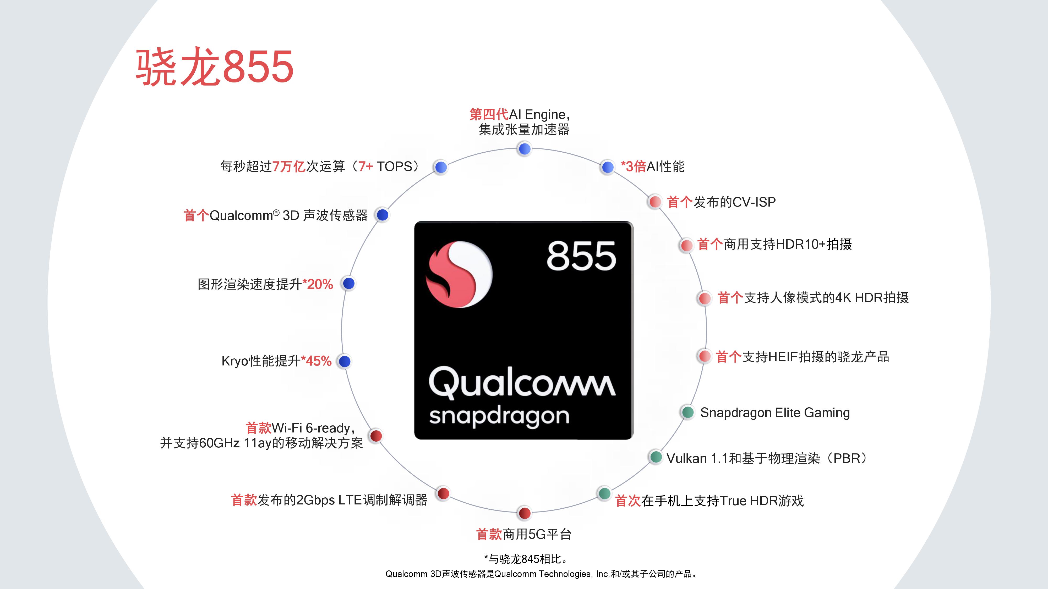 骁龙855性能测试既是十项全能更是长跑好手