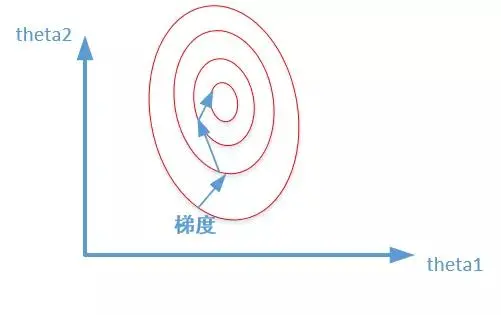 Python数据预处理 彻底理解标准化和归一化 哔哩哔哩