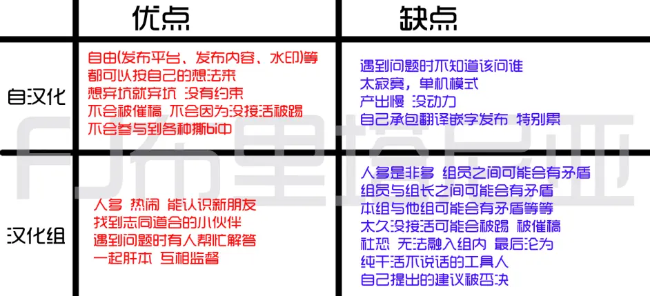 实用干货 较全的漫画汉化修图嵌字软件工具和教程总结安利推荐 哔哩哔哩