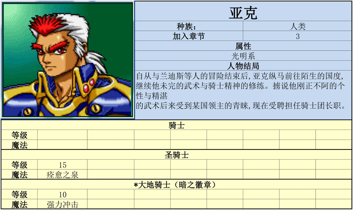 炎龙骑士团外传 风之纹章(Flame Dragon Plus - Marks of Wind)攻略 - 哔哩哔哩