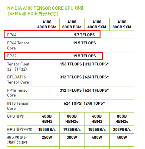 硬核分享：CPU\GPU算力如何计算2022.06 - 哔哩哔哩