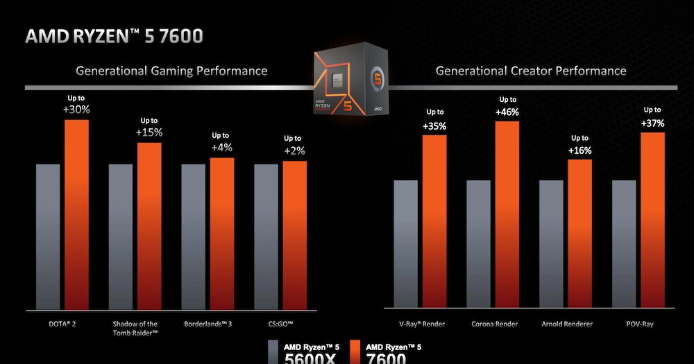 AMD R5 7600 R5 5600X Dota 2 30 amd-r5-7600-r5-5600x-dota-2-30