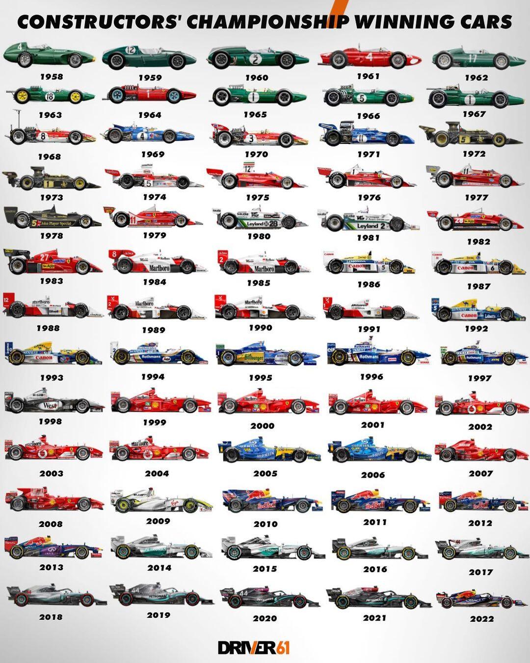 Every F1 Constructors’ Championship winning car F1历史每年的车队冠军 哔哩哔哩