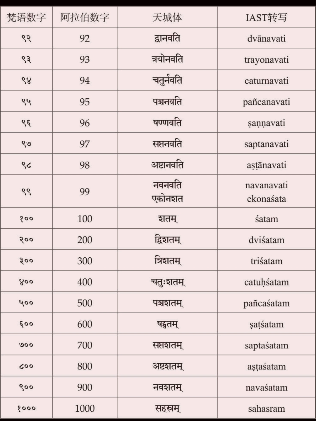 梵文字母 - 快懂百科