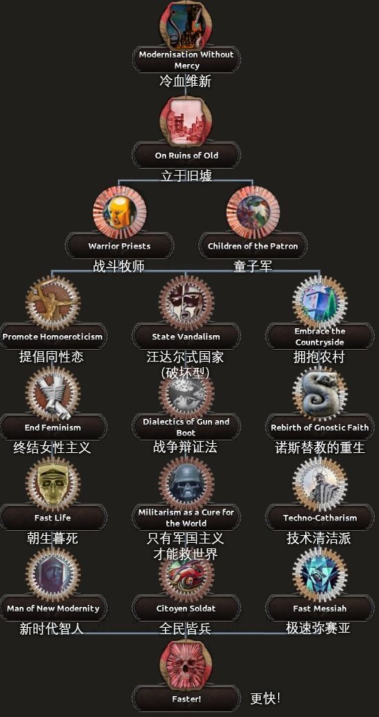 赤潮开发日志#11:法兰西