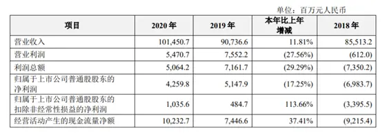 手机业务萎靡品牌存在感低axon30系列能让中兴手机翻盘吗