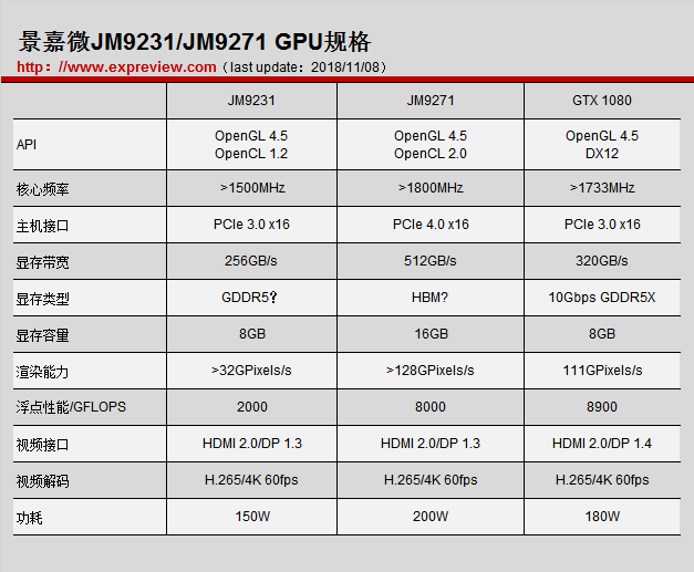 9400gt显卡参数图片