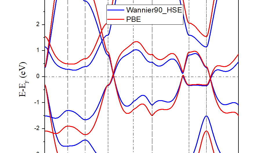 Wannier90之HSE拟合能带 - 哔哩哔哩