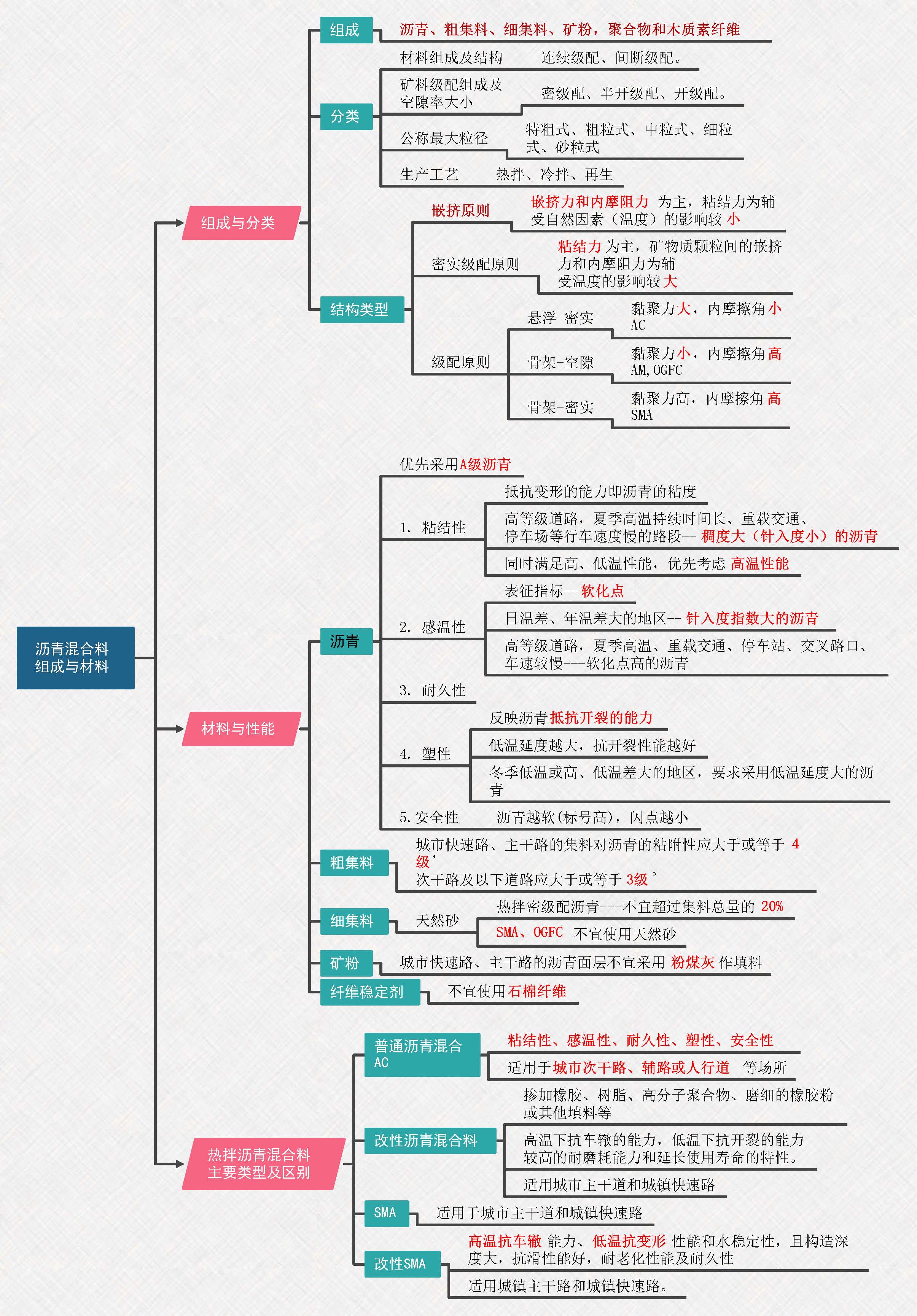 一建市政思维导图下载图片