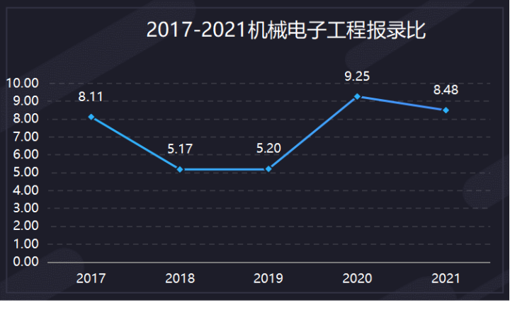 南理工机械考研经验 _ 南理工机械考研真题下载 _机械设计制造自动化考研学校排名