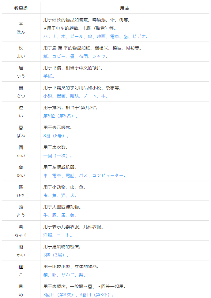 日语数量词用法总结:日语中的数字、量词及日期时间要这么读! - 哔哩哔哩