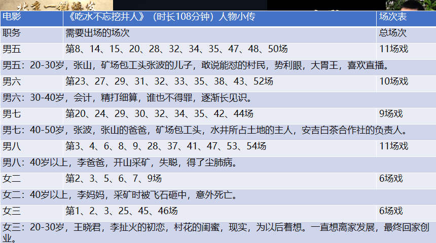 演员招聘信息_剧组招聘演员公司(2)